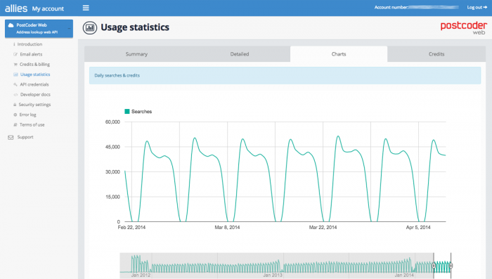 screenshot of Postcoder admin pages 2014