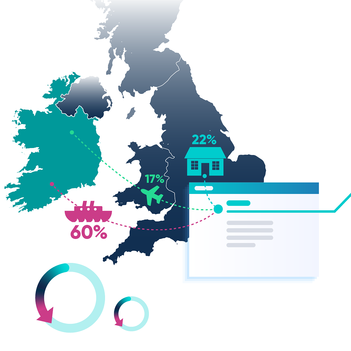 Eircode what do Irish consumers think?