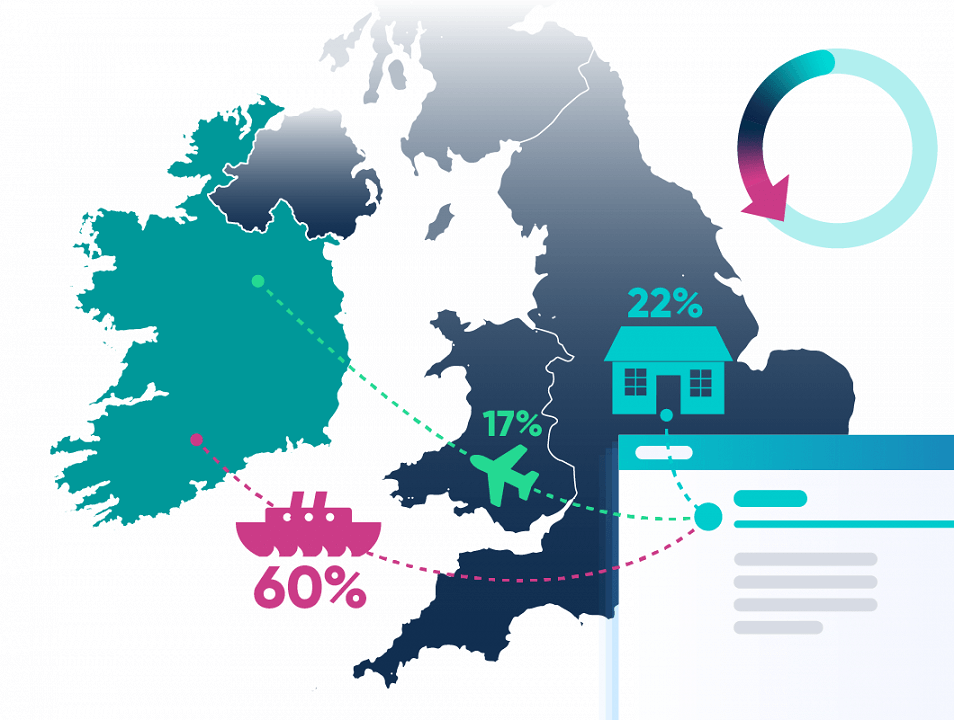 Eircode: what do Irish consumers think?