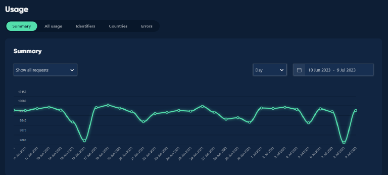 screenshot of new admin area usage tab